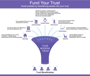 Design Infographie par raihanaislam001 2 pour ce projet | Design : #24883694