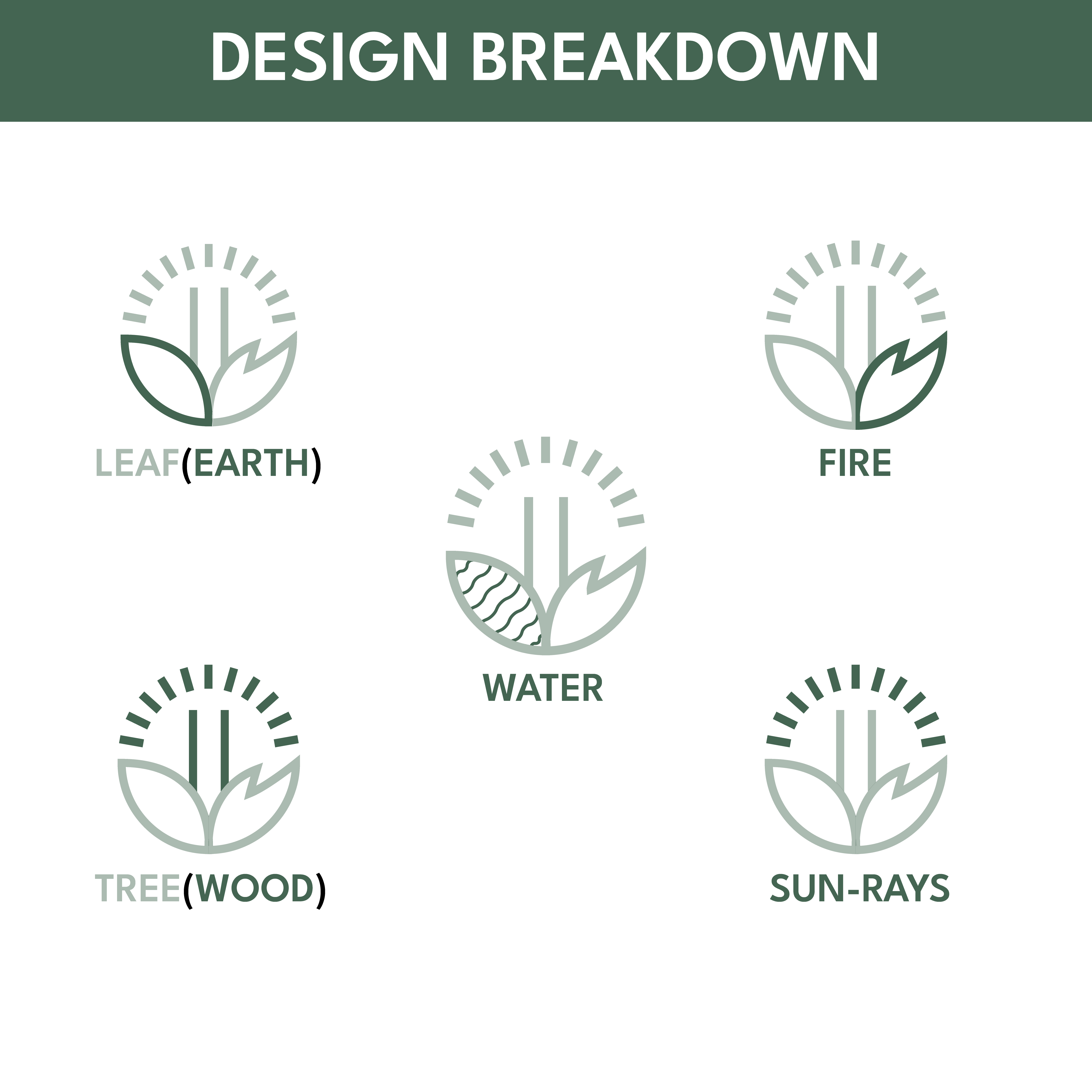 Logo Design by TayyubA for this project | Design #24942206