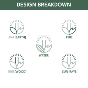 Logo Design by TayyubA for this project | Design: #24942206