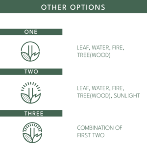 Logo Design by TayyubA for this project | Design: #24942207