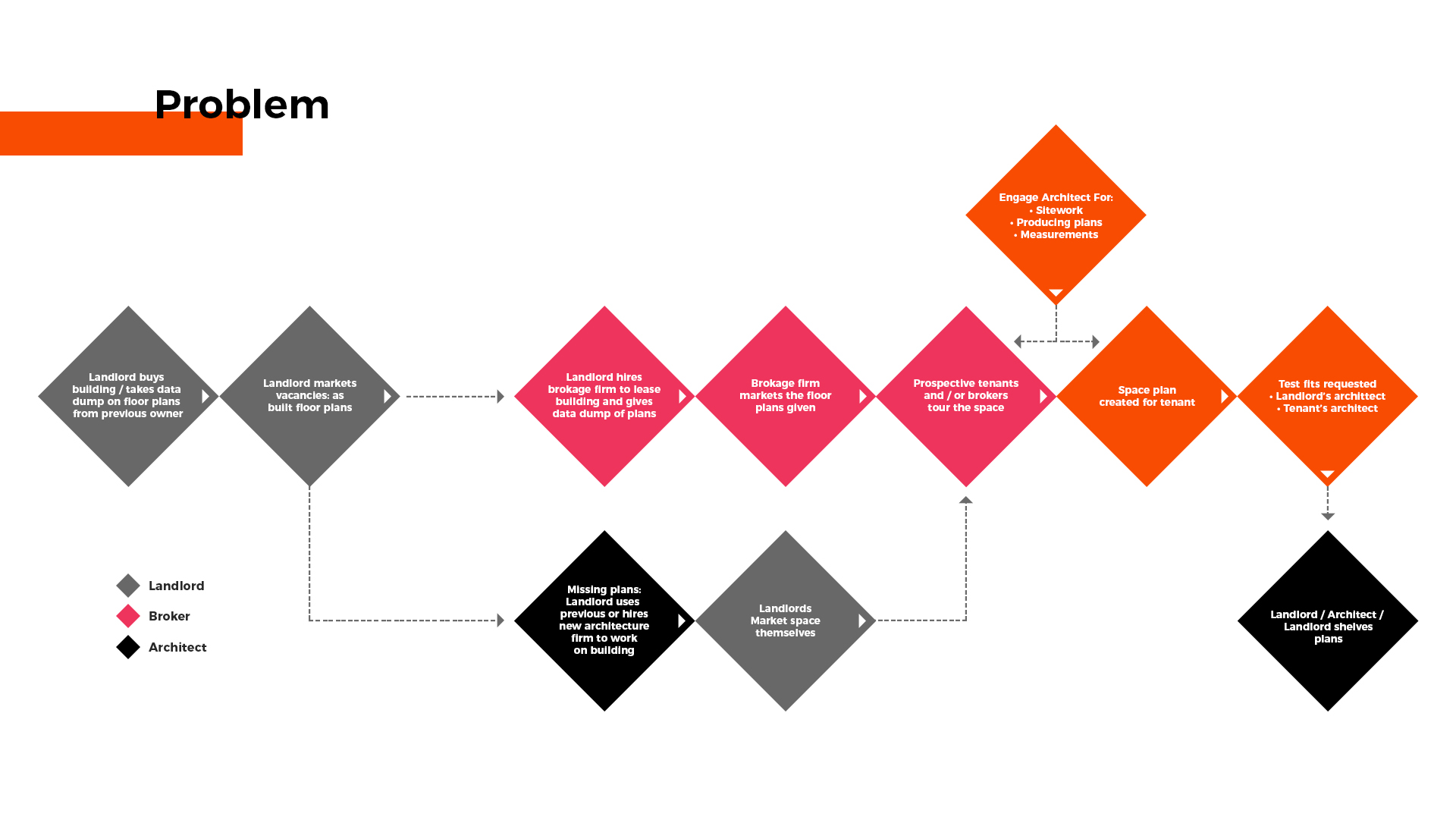 Graphic Design by Cosmos Studios for this project | Design #24953303