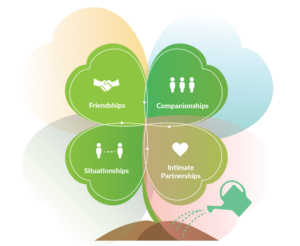 Relationship Dynamics and Development Self Help | Design Graphique par MNM