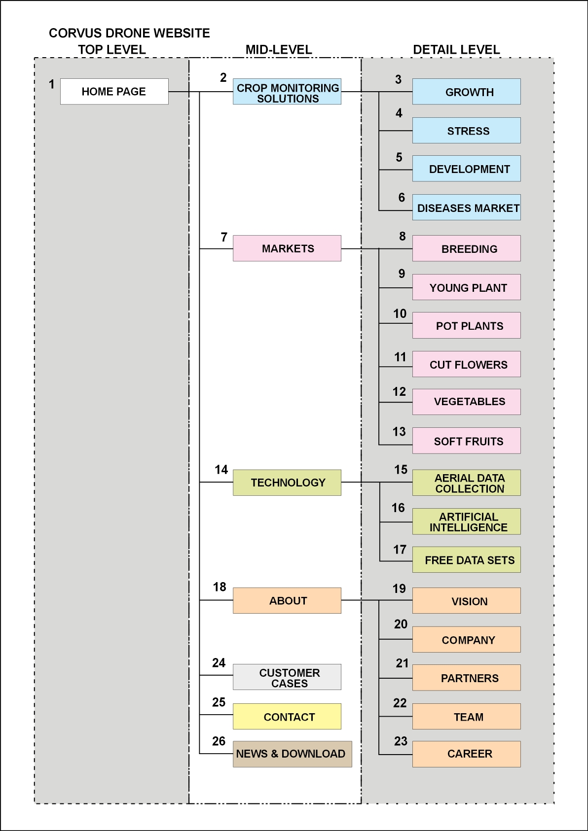 Web Design by Javelin Studio for Corvus Drones BV | Design #25100728