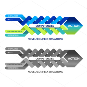 Revamp model showing interconnection in education | Diseño Gráfico por DA.