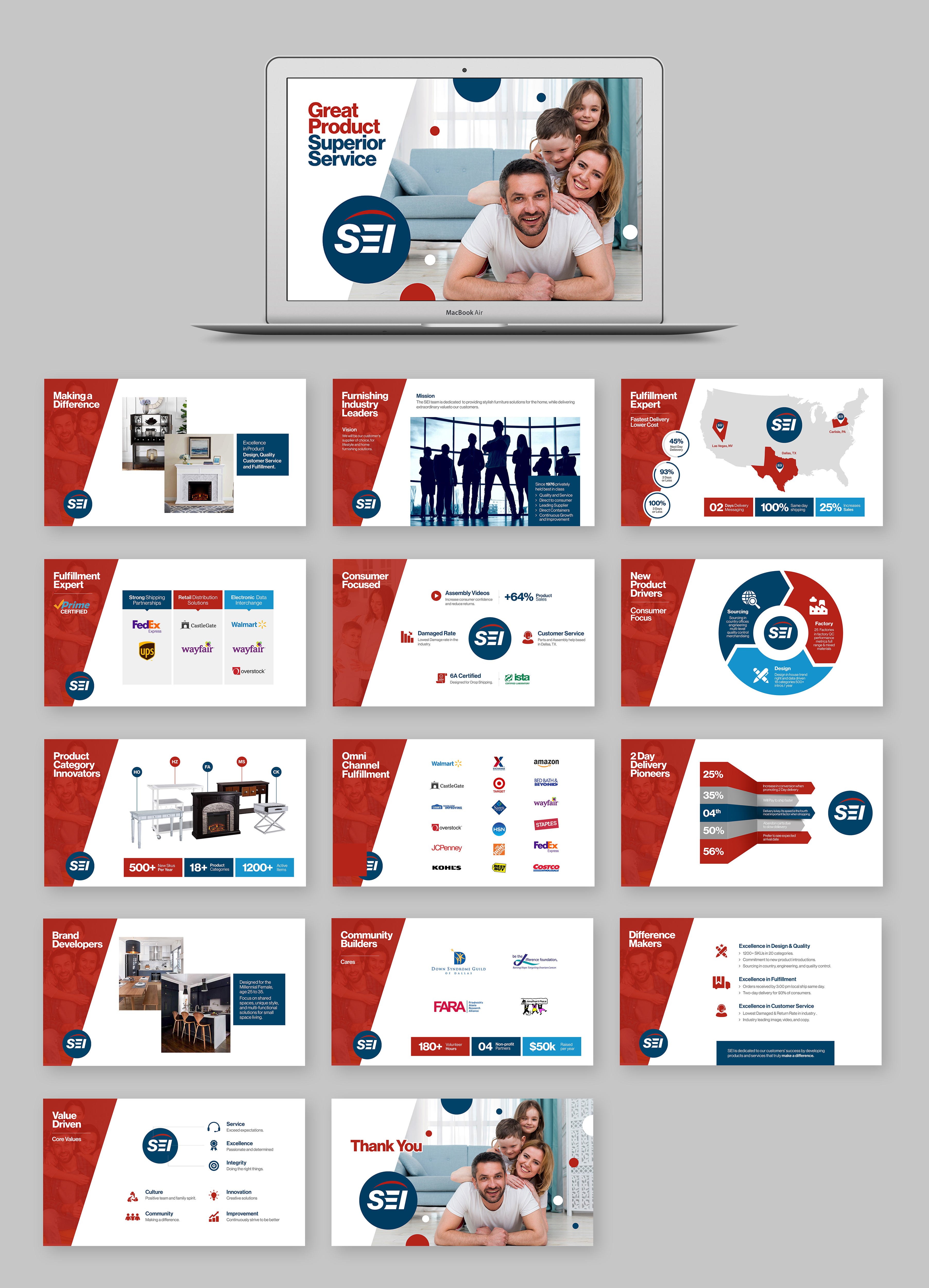 PowerPoint Design by Graphic Guy for this project | Design #25048652