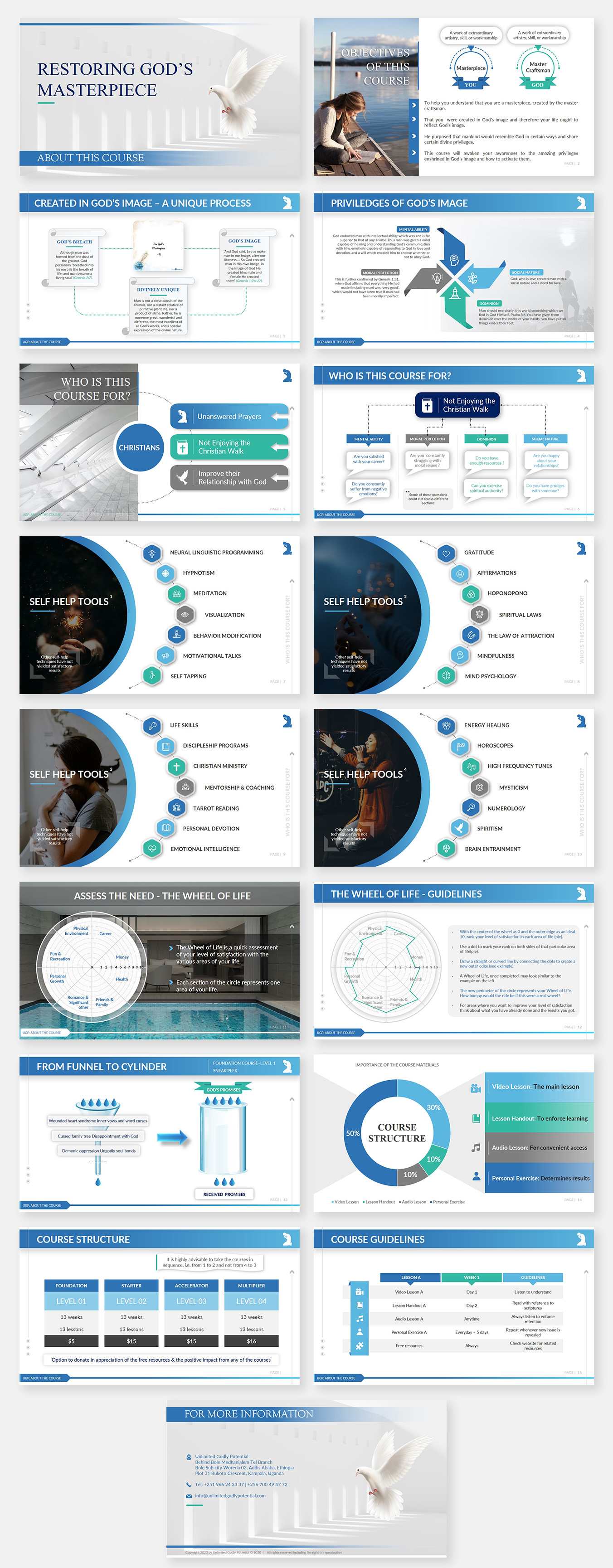 Design de PowerPoint par Luvinda pour ce projet | Design : #25068496