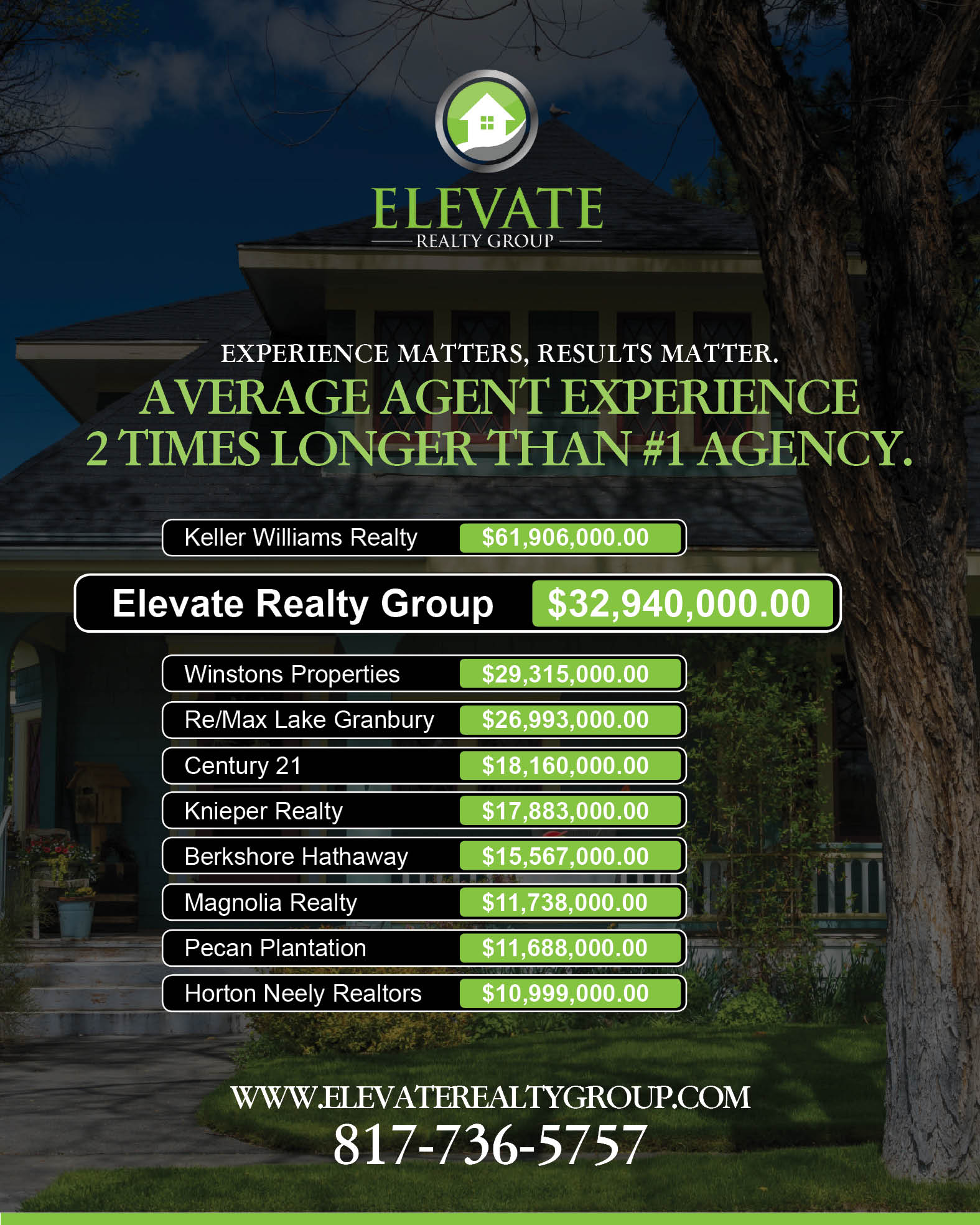 Newspaper Ad Design by rkailas for Elevate Realty Group | Design #24995004
