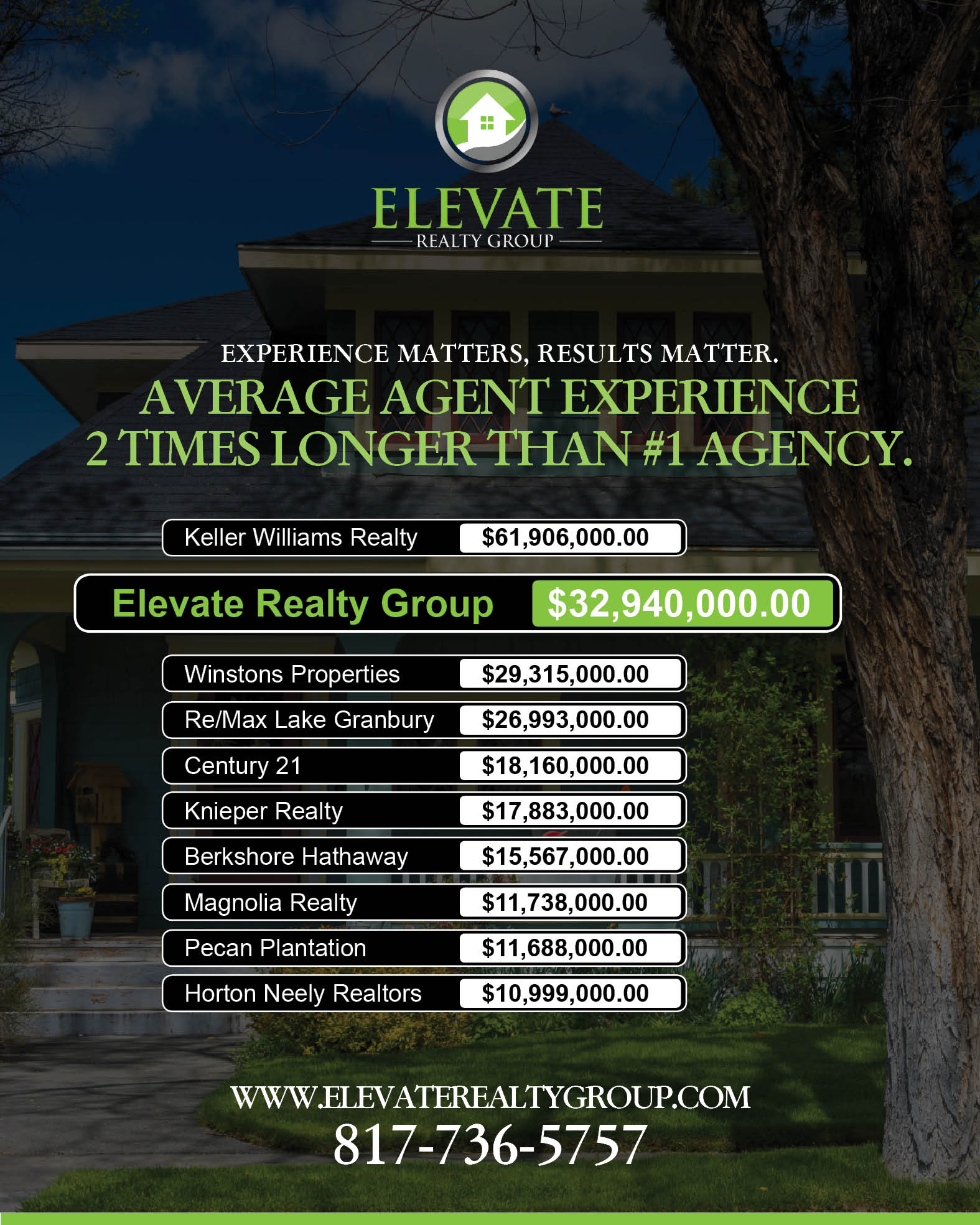 Newspaper Ad Design by rkailas for Elevate Realty Group | Design #24995056