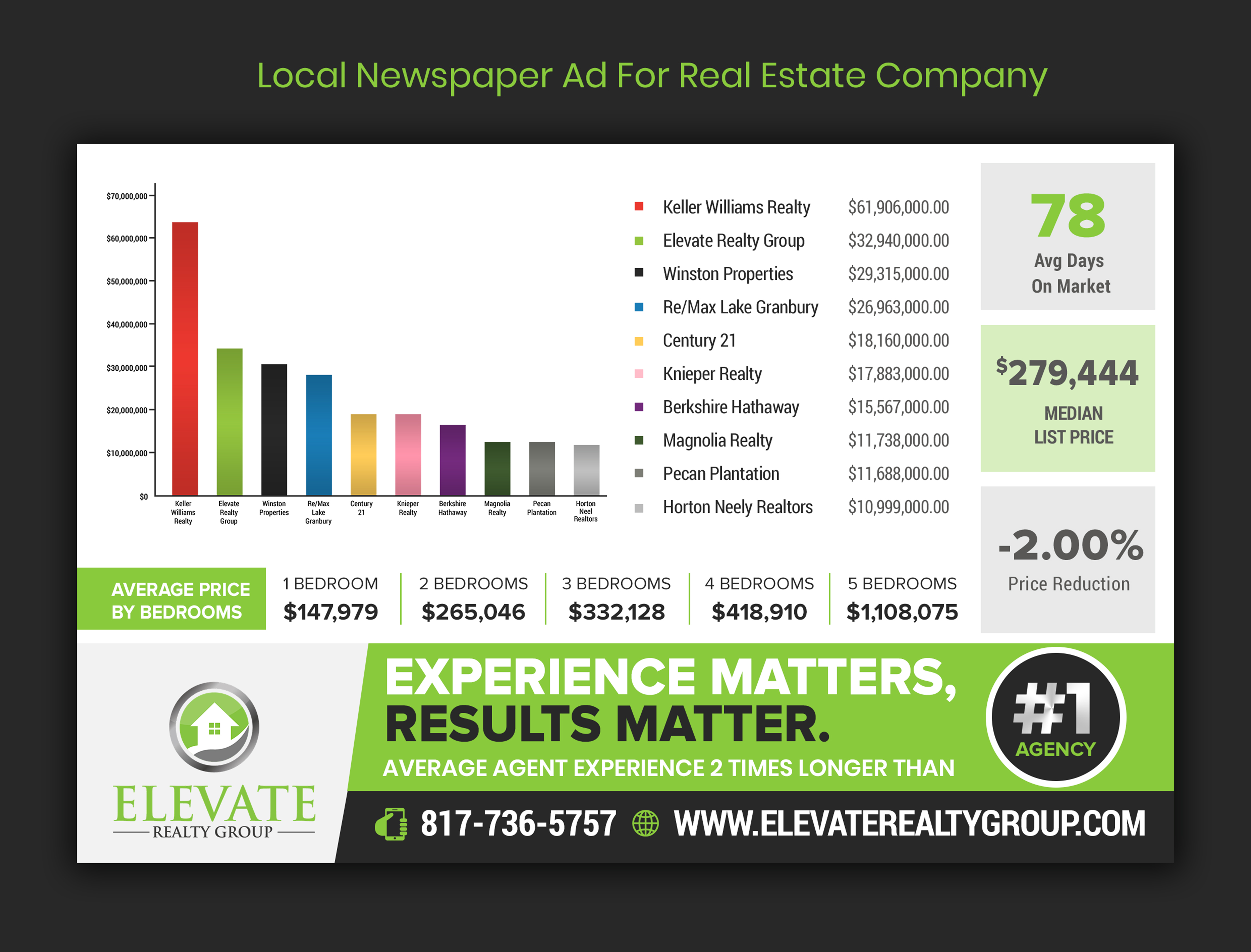 Newspaper Ad Design by ARTOGRAPHY for Elevate Realty Group | Design #25003315