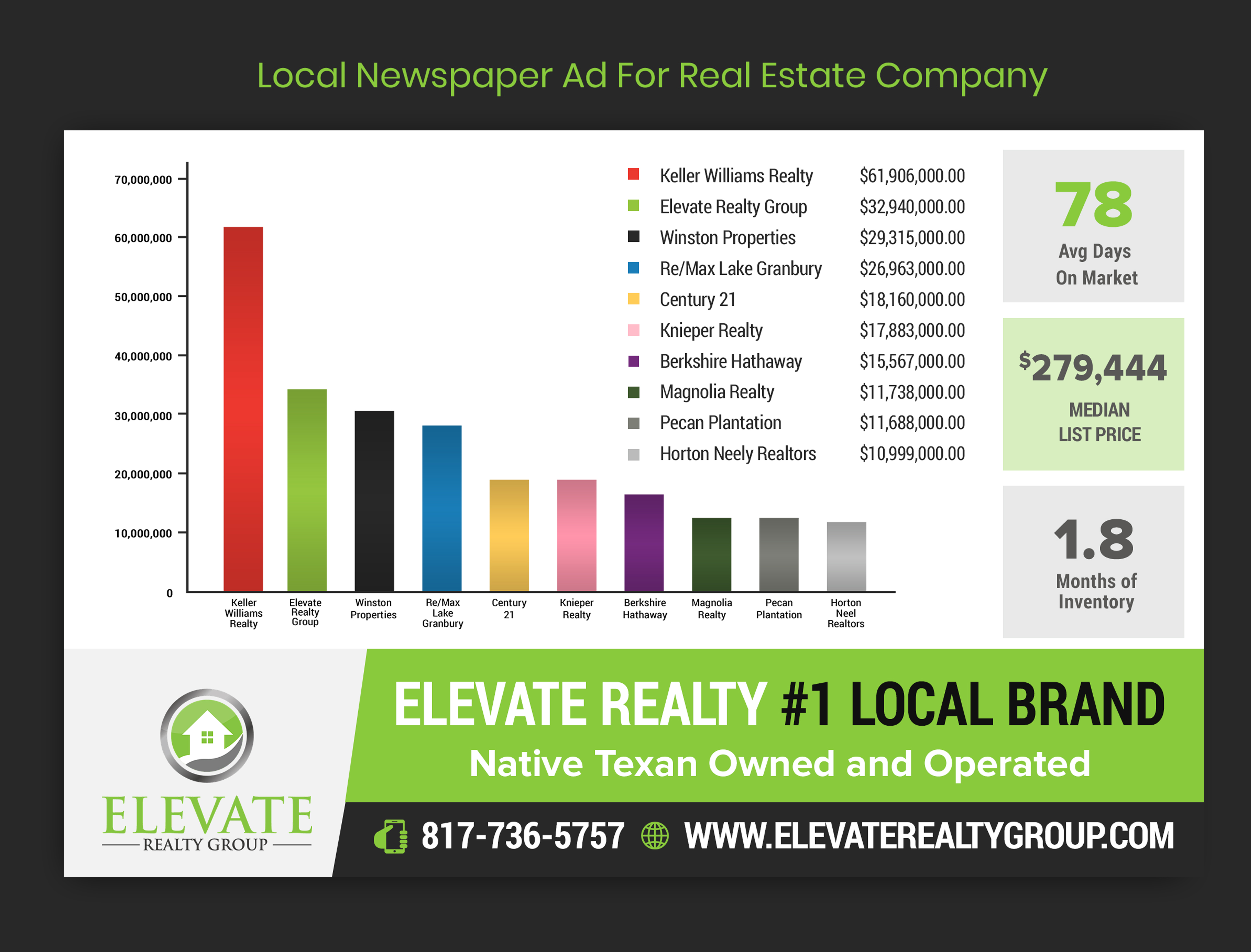 Newspaper Ad Design by ARTOGRAPHY for Elevate Realty Group | Design #25032073