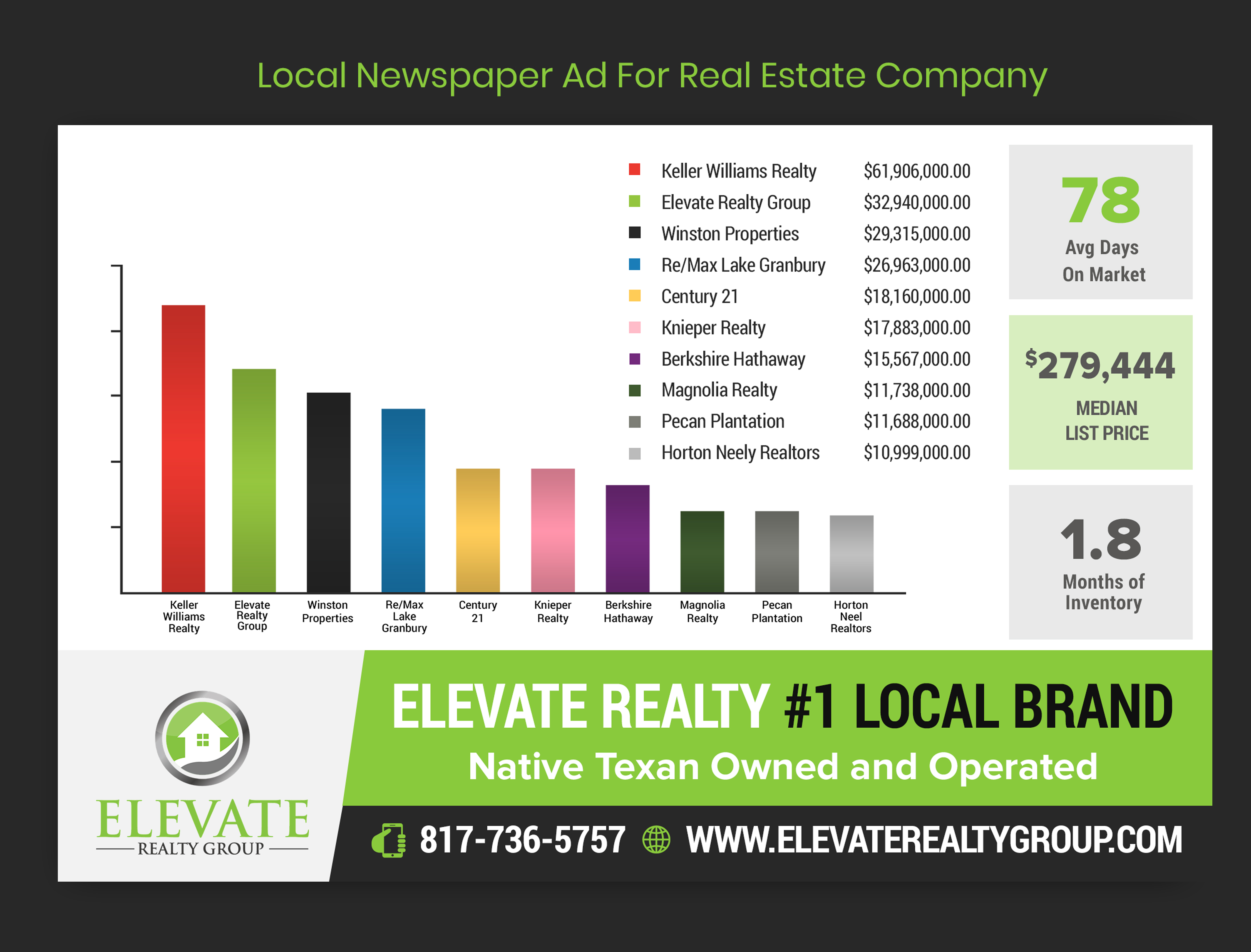 Newspaper Ad Design by ARTOGRAPHY for Elevate Realty Group | Design #25032125