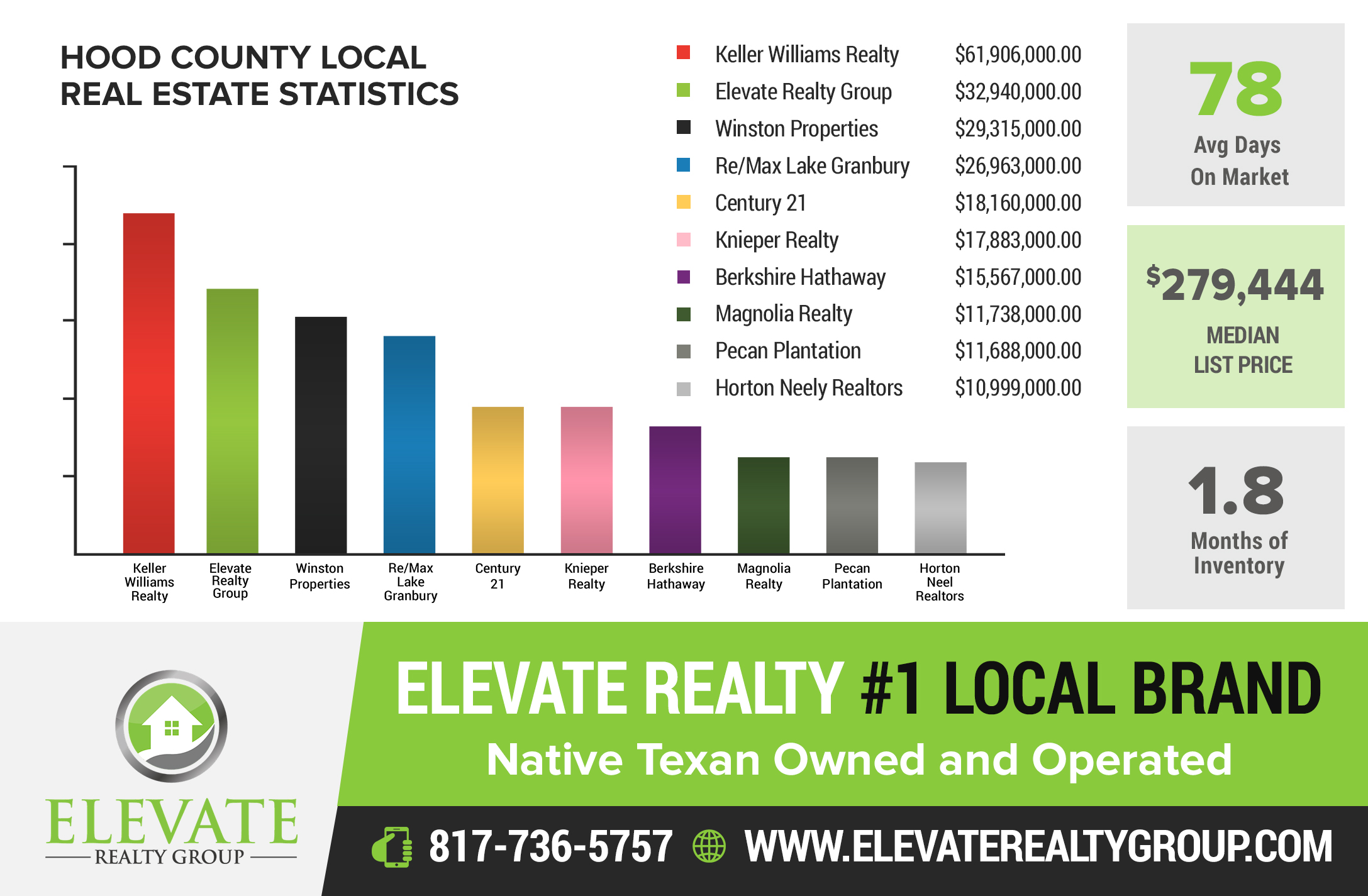 Newspaper Ad Design by ARTOGRAPHY for Elevate Realty Group | Design #25032155