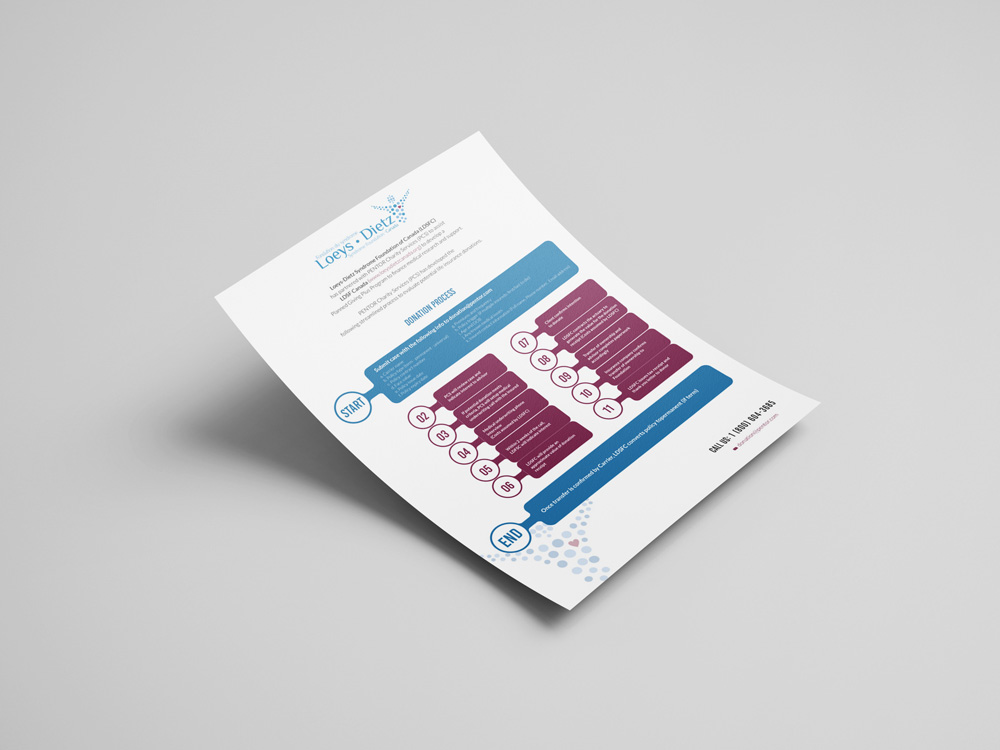 Broschüren-Design von aniep für dieses Projekt | Design #25034605