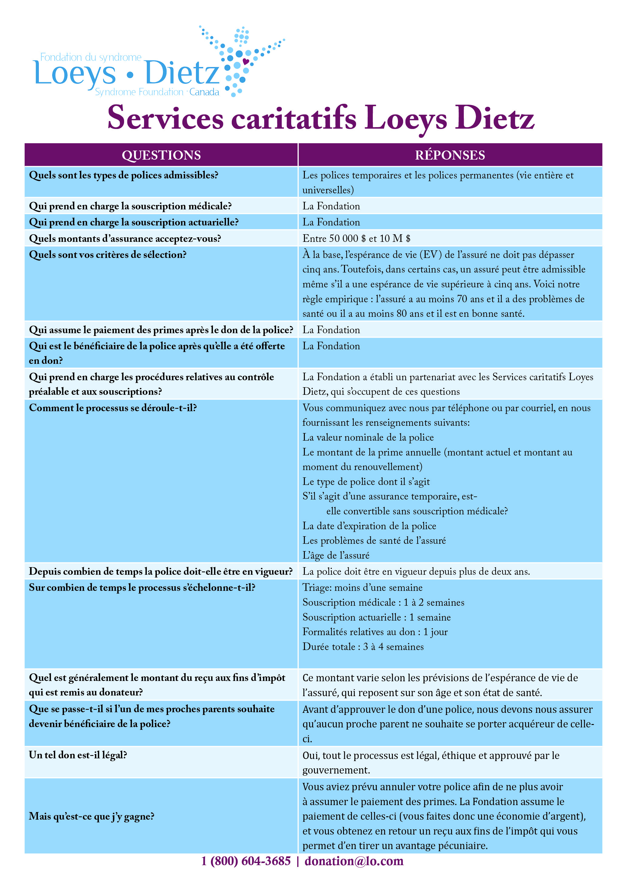 Diseño de Brochure por Fixshape designs para este proyecto | Diseño #25079371