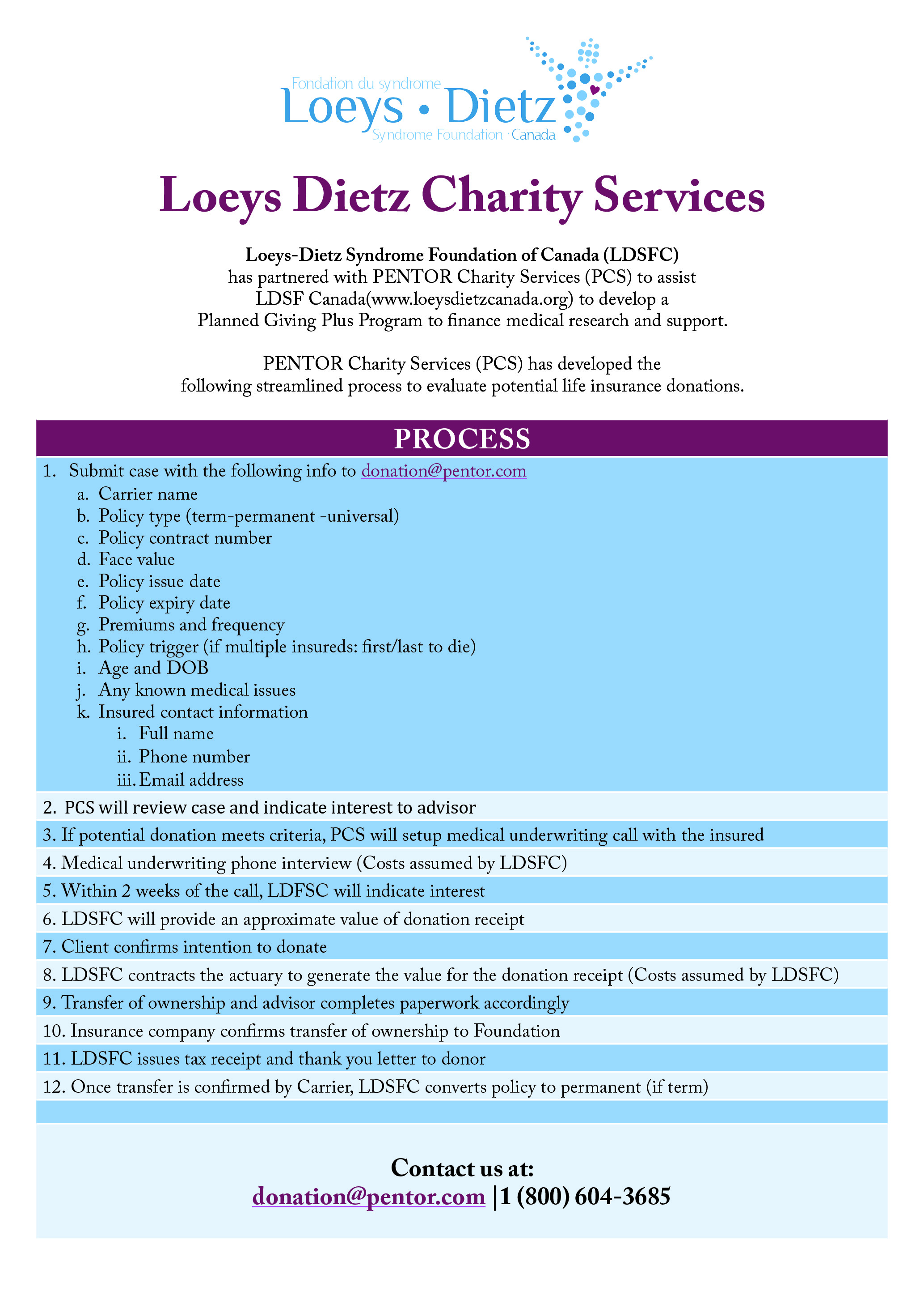 Brochure Design by Fixshape designs for this project | Design #25079373