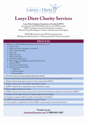 Broschüren-Design von Fixshape designs für dieses Projekt | Design: #25079373