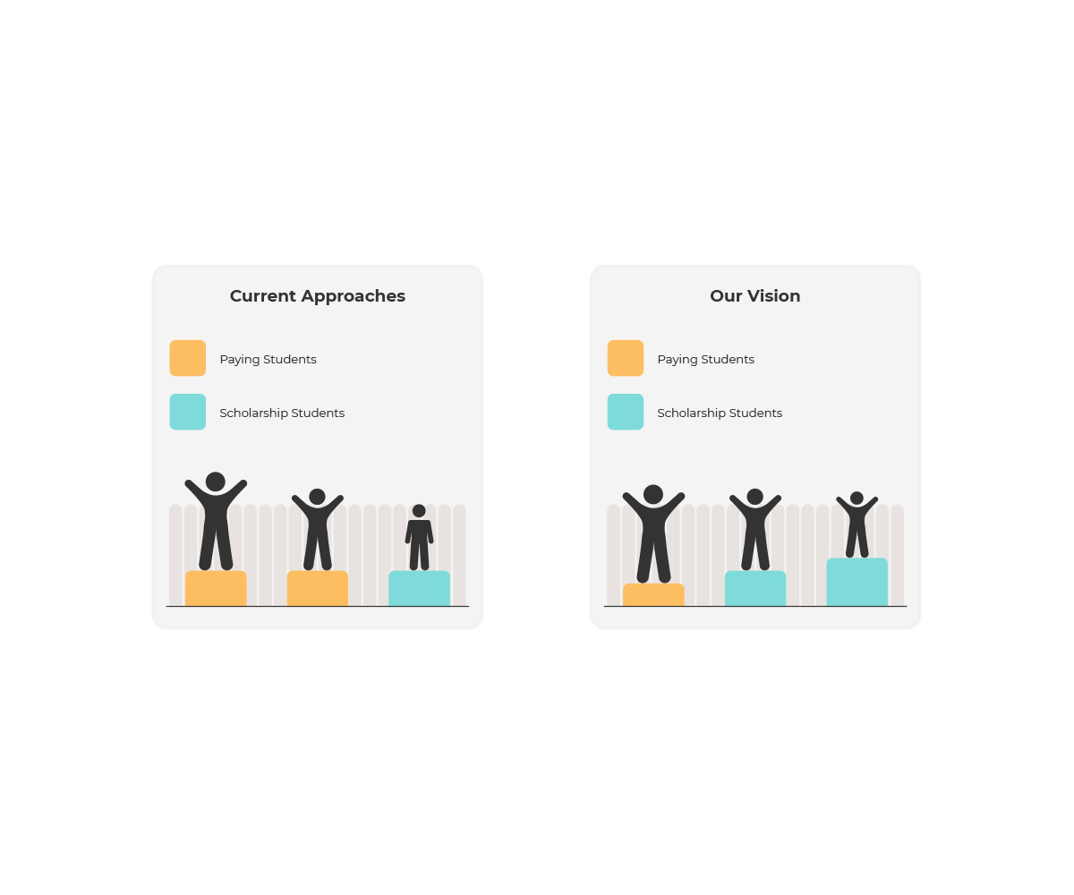 Graphic Design by BobiDesign for this project | Design #25066785