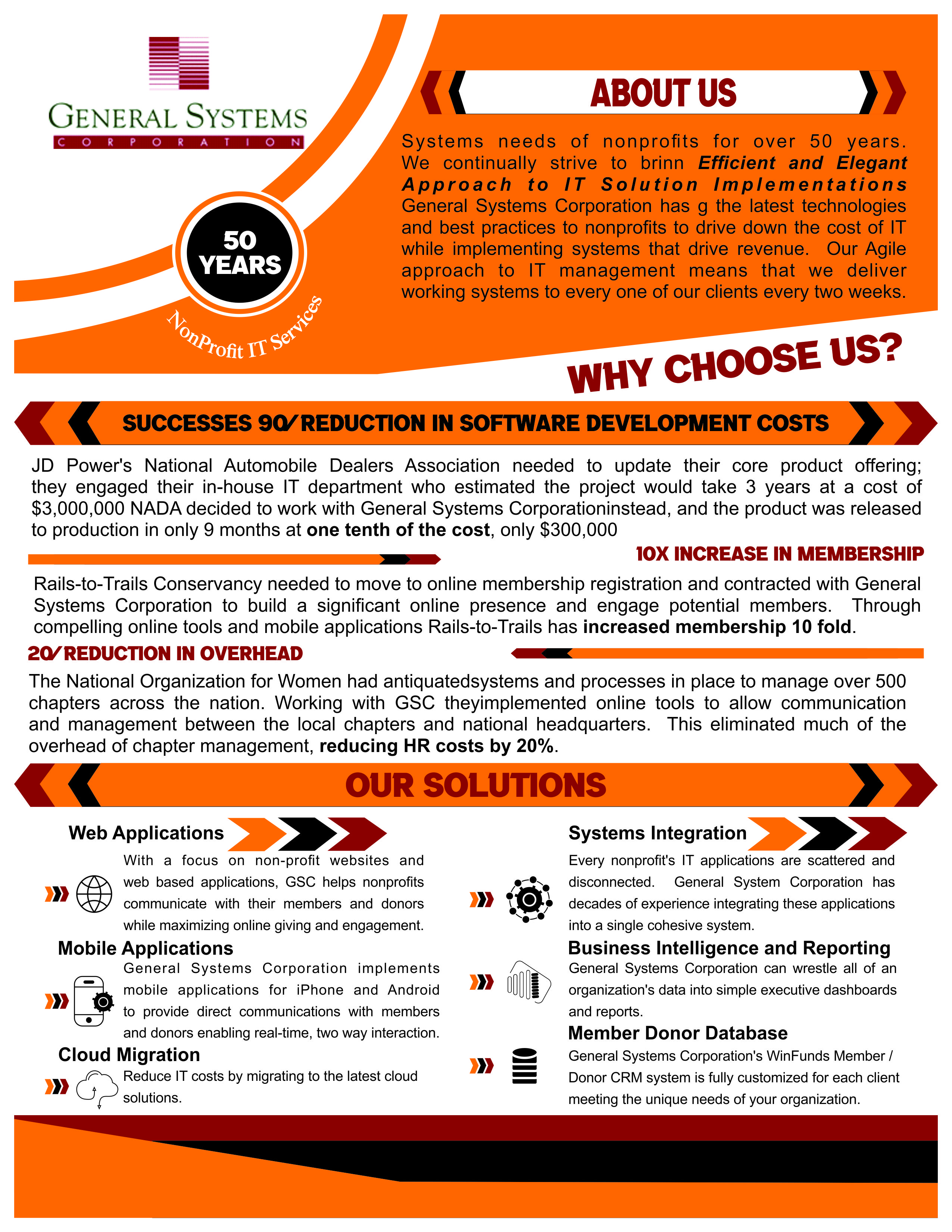 Flyer-Design von SHRAVAN D.S für dieses Projekt | Design #25045667