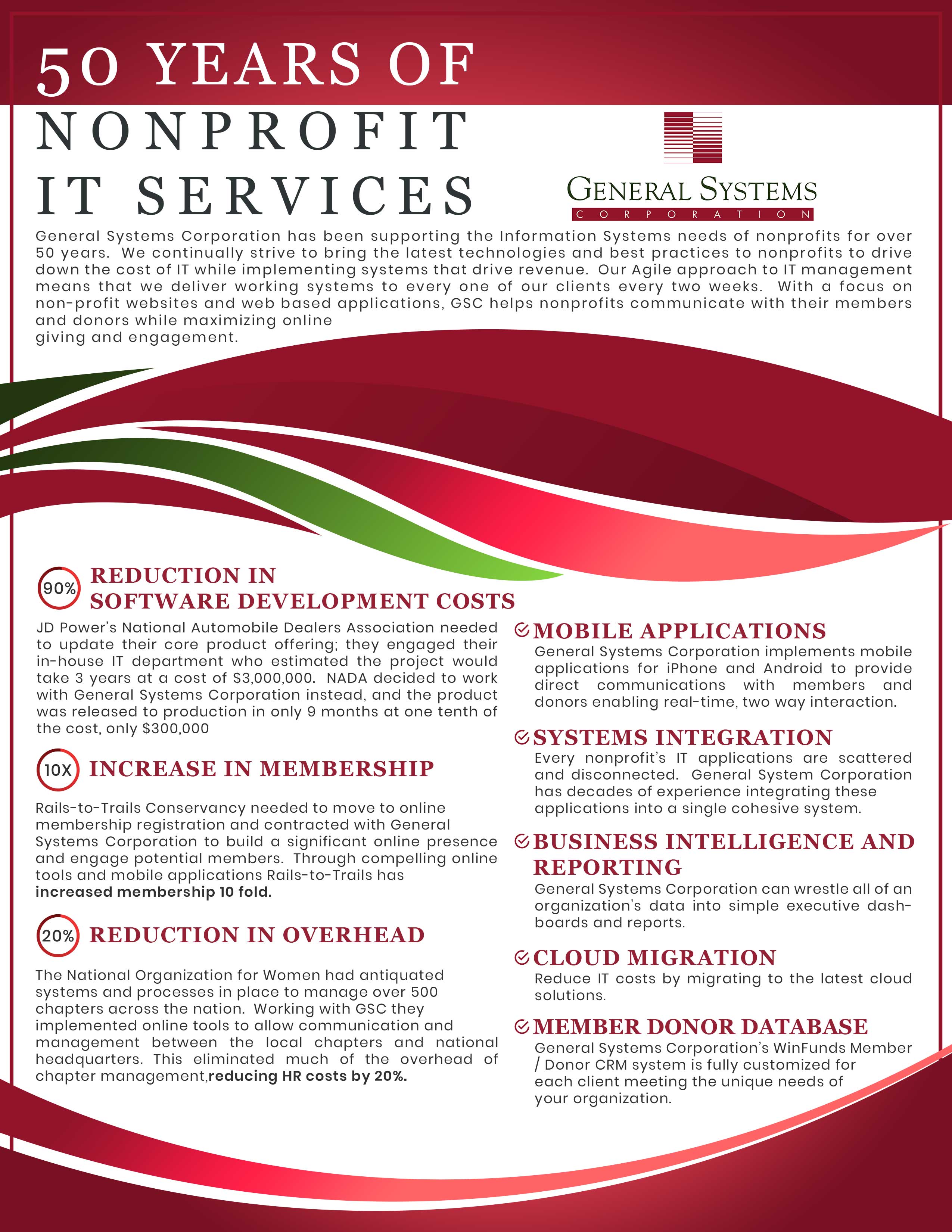 Flyer Design by HeshanKavinda for this project | Design #25105319