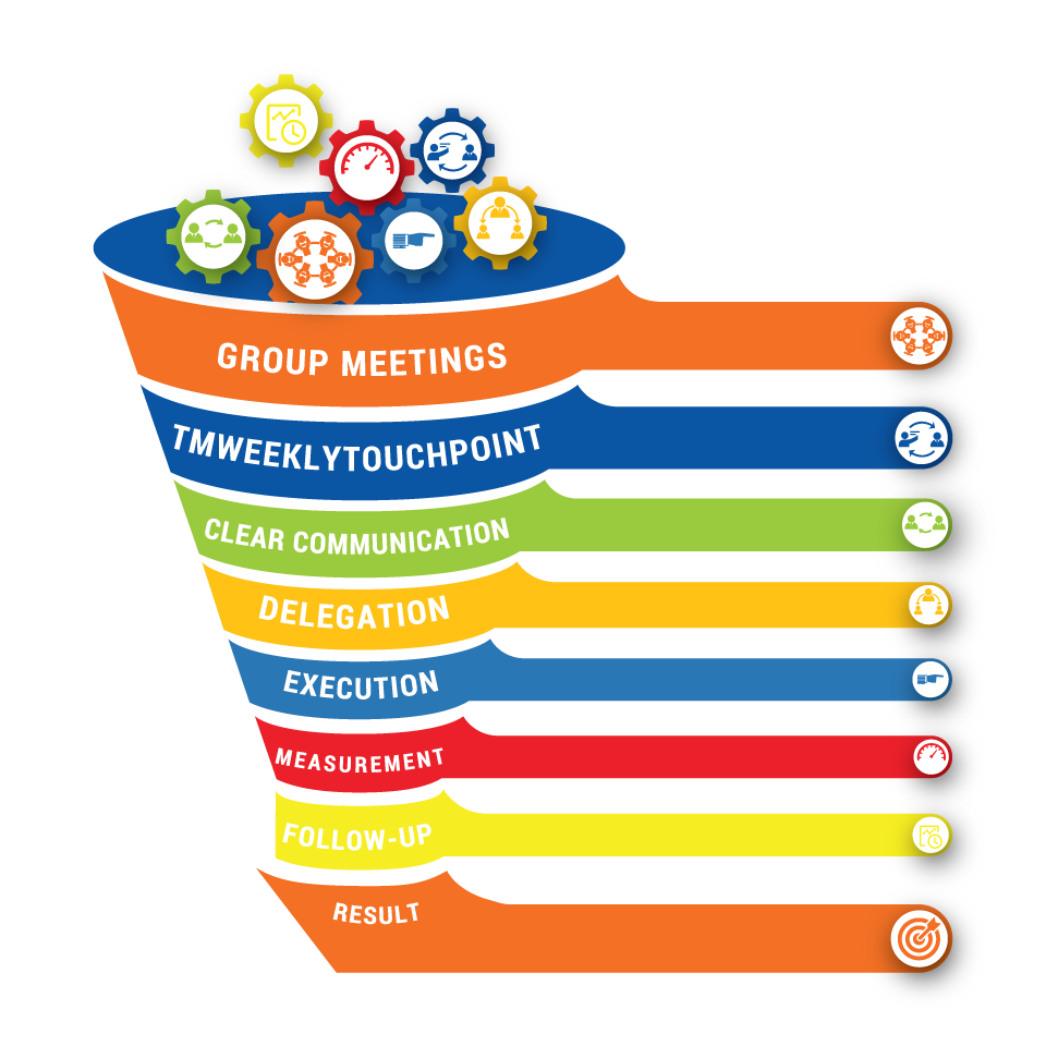 Infographic Design by krishno gs for this project | Design #25111050