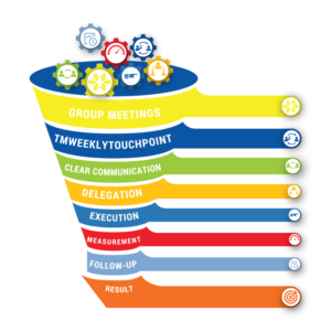 Infografik-Design von krishno gs für dieses Projekt | Design: #25113183