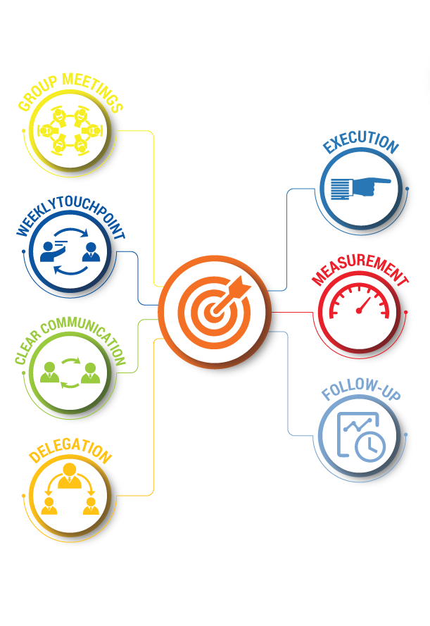 Diseño Infográfico por krishno gs para este proyecto | Diseño #25113184