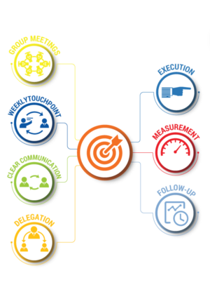 Infografik-Design von krishno gs für dieses Projekt | Design: #25113184