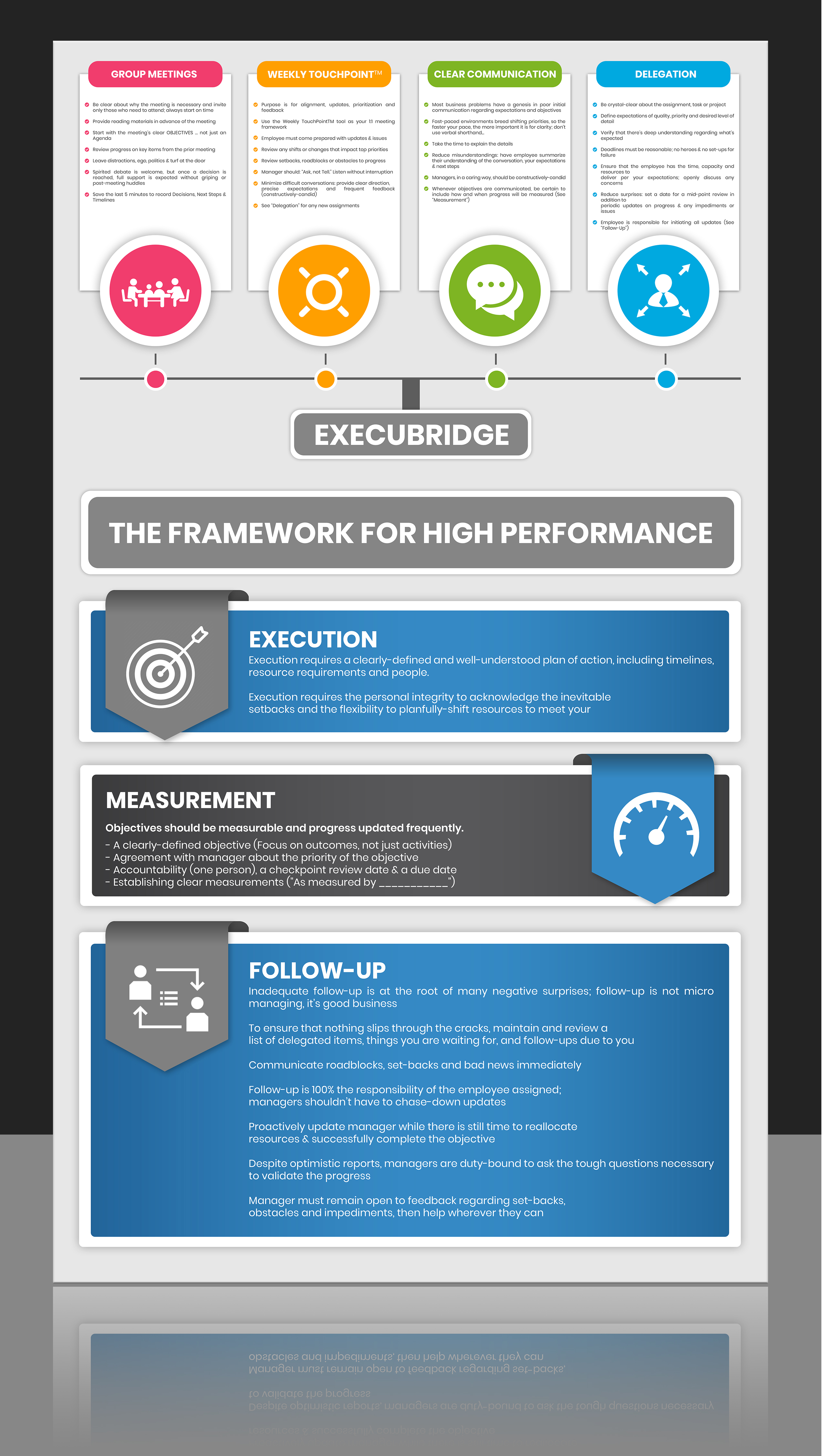 Infographic Design by SAI DESIGNS for this project | Design #25057097