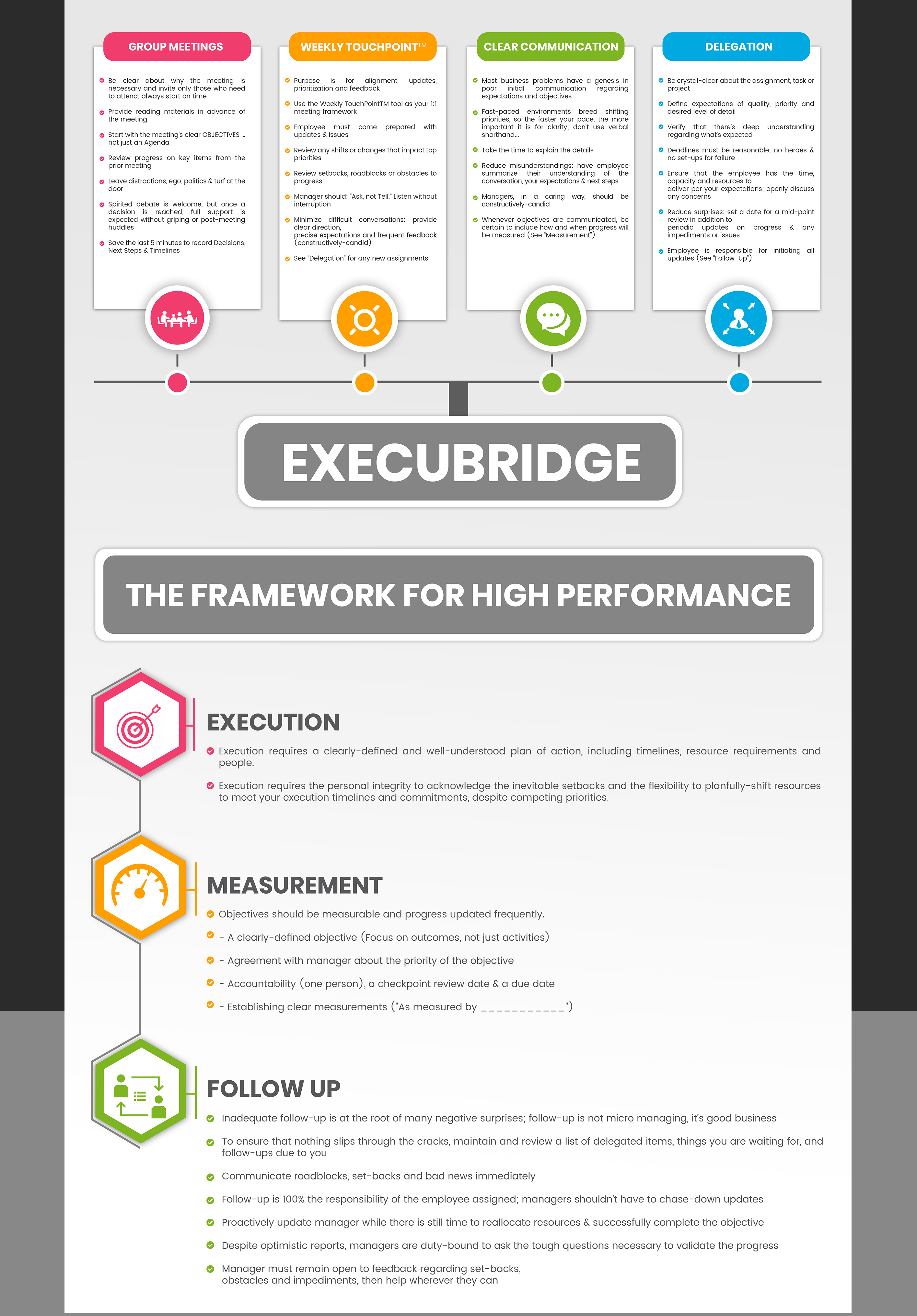 Infographic Design by SAI DESIGNS for this project | Design #25079298