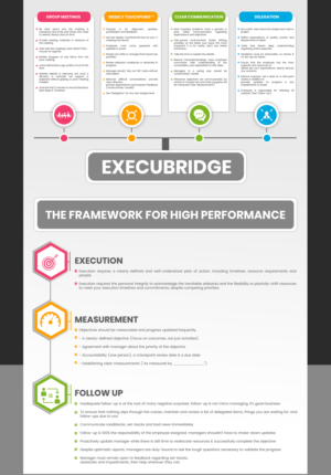 Infografik-Design von SAI DESIGNS für dieses Projekt | Design: #25079298