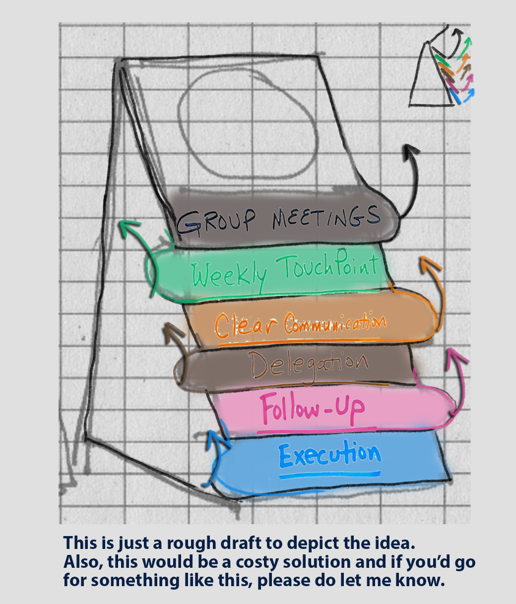 Infographic Design by Maestral for this project | Design #25071488