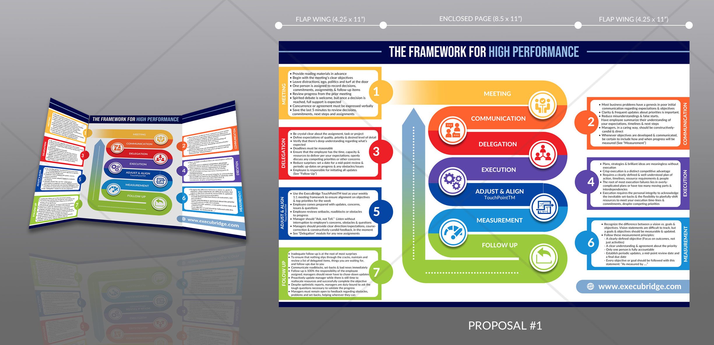 Infographic Design by DA. for this project | Design #25088195