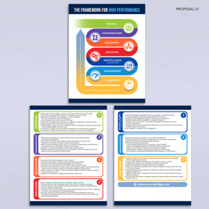Infografik-Design von DA. für dieses Projekt | Design: #25097663