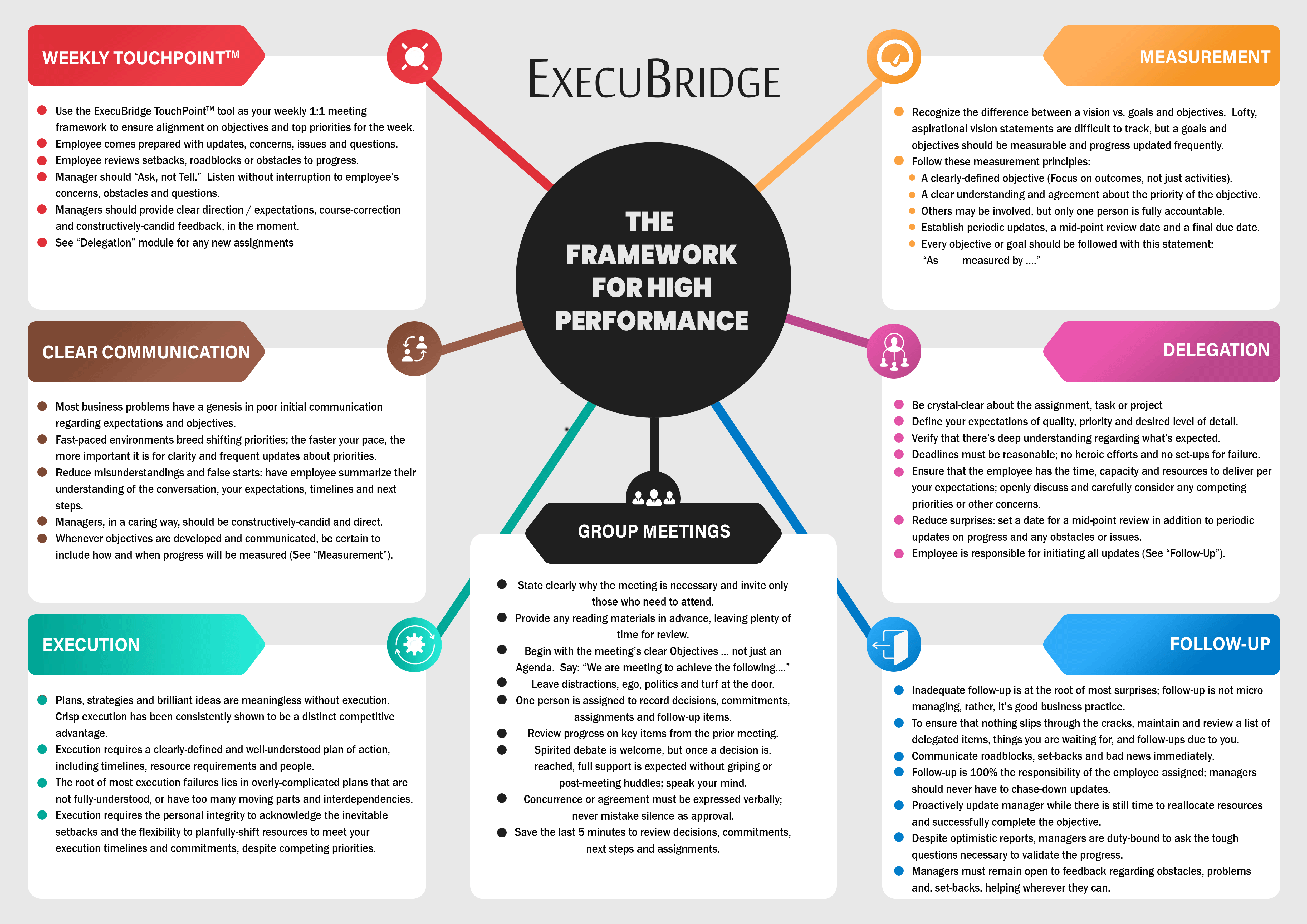 Infographic Design by wbk20 for this project | Design #25069851