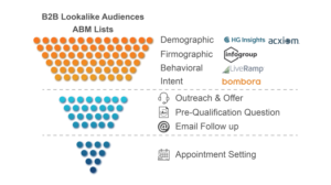 How it Works Diagram for Marketing Agency  | Vector Design by Elizaveta M
