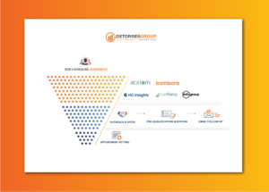 Vector Design by Pixper for DeTorres Group | Design: #25091083
