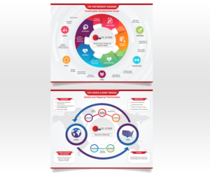 The Network TUFH: Global Policy to Local Action | Diseño Gráfico por Luniere Designs