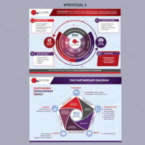 The Network TUFH: Global Policy to Local Action | Graphic Design by DA.