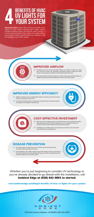 Infographic Design by SAI DESIGNS for this project | Design: #25144213