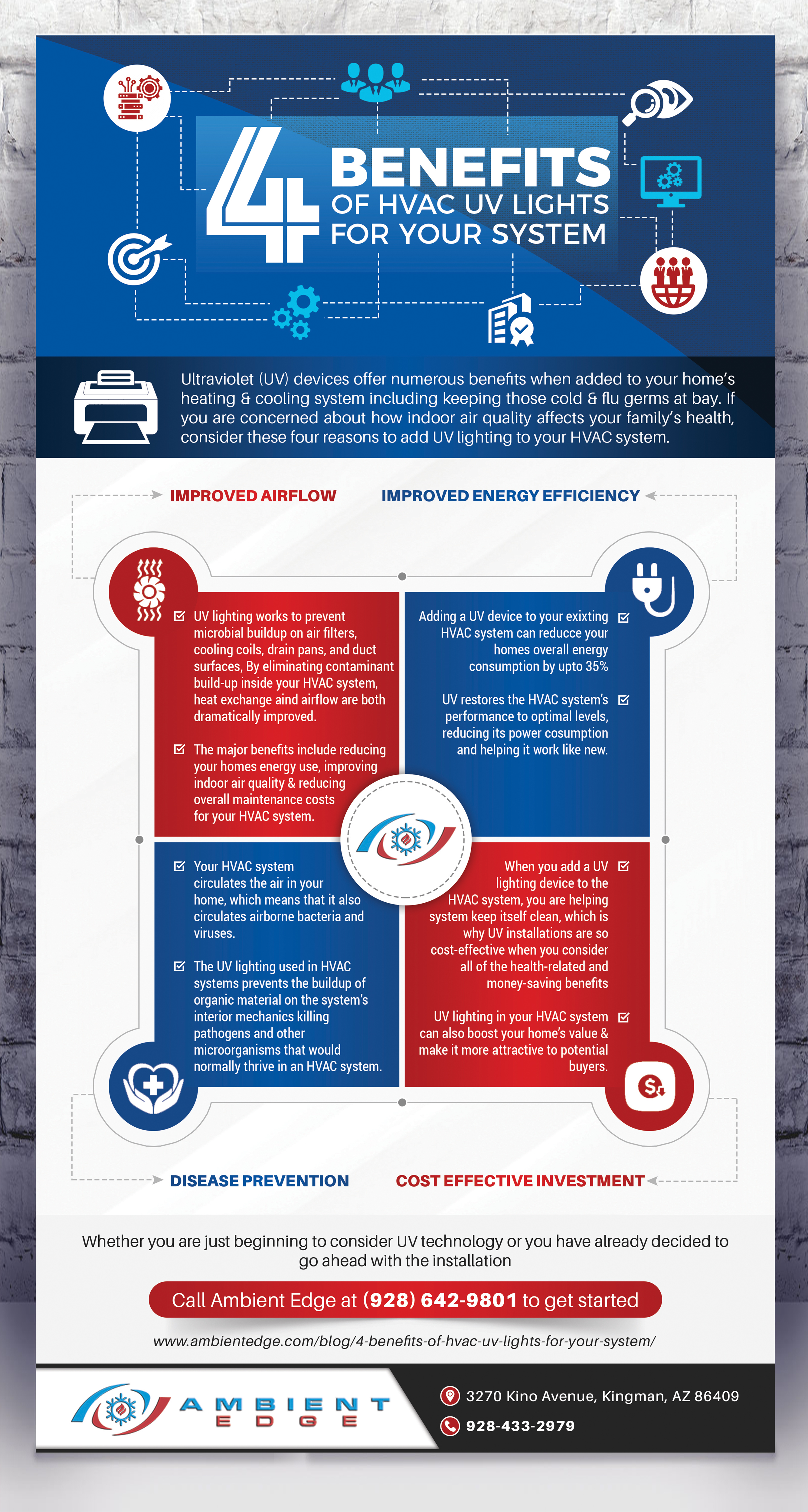 Infographic Design by SAI DESIGNS for this project | Design #25144221