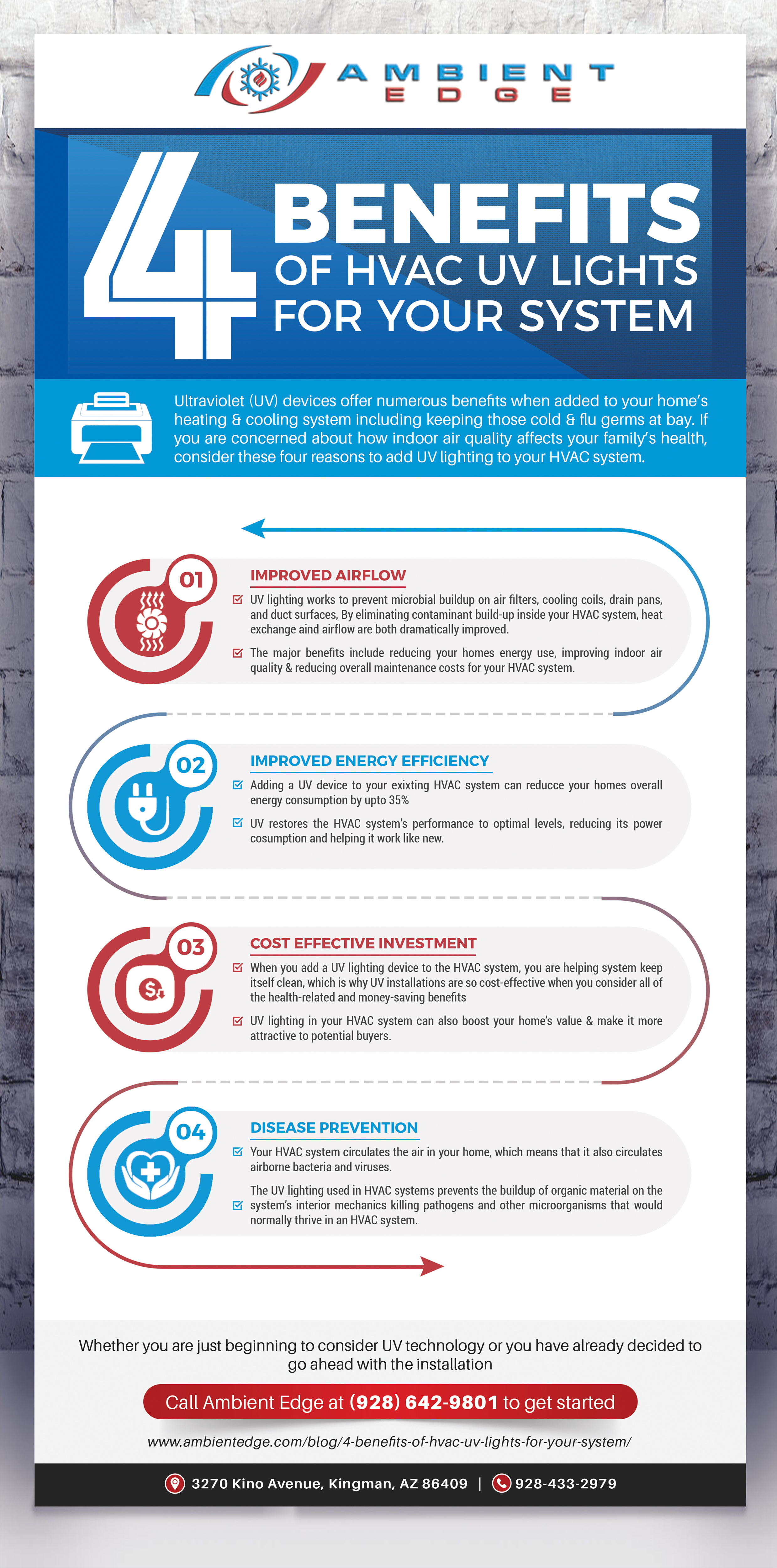 Infographic Design by SAI DESIGNS for this project | Design #25147077