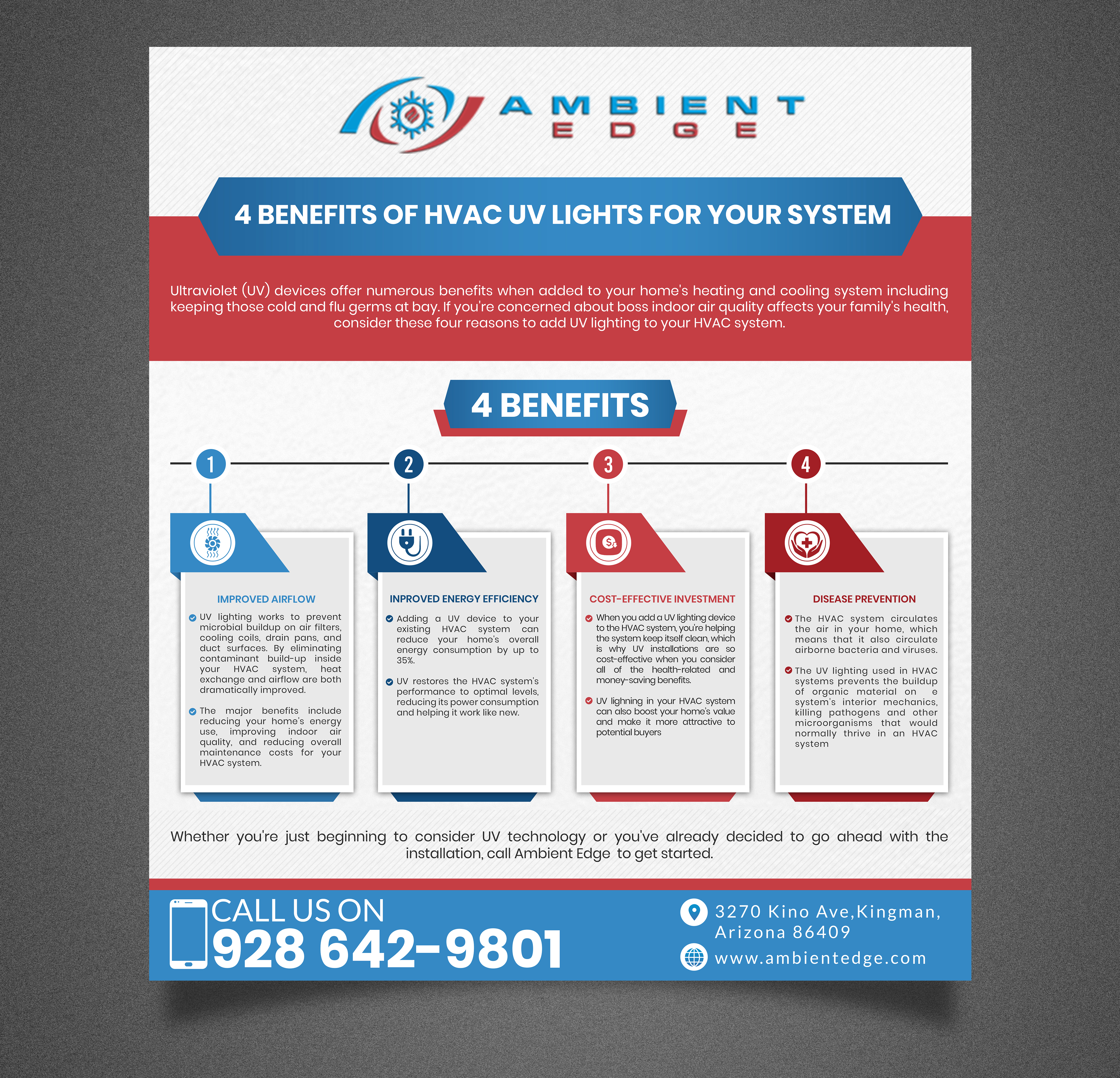 Infographic Design by SAI DESIGNS for this project | Design #25151696