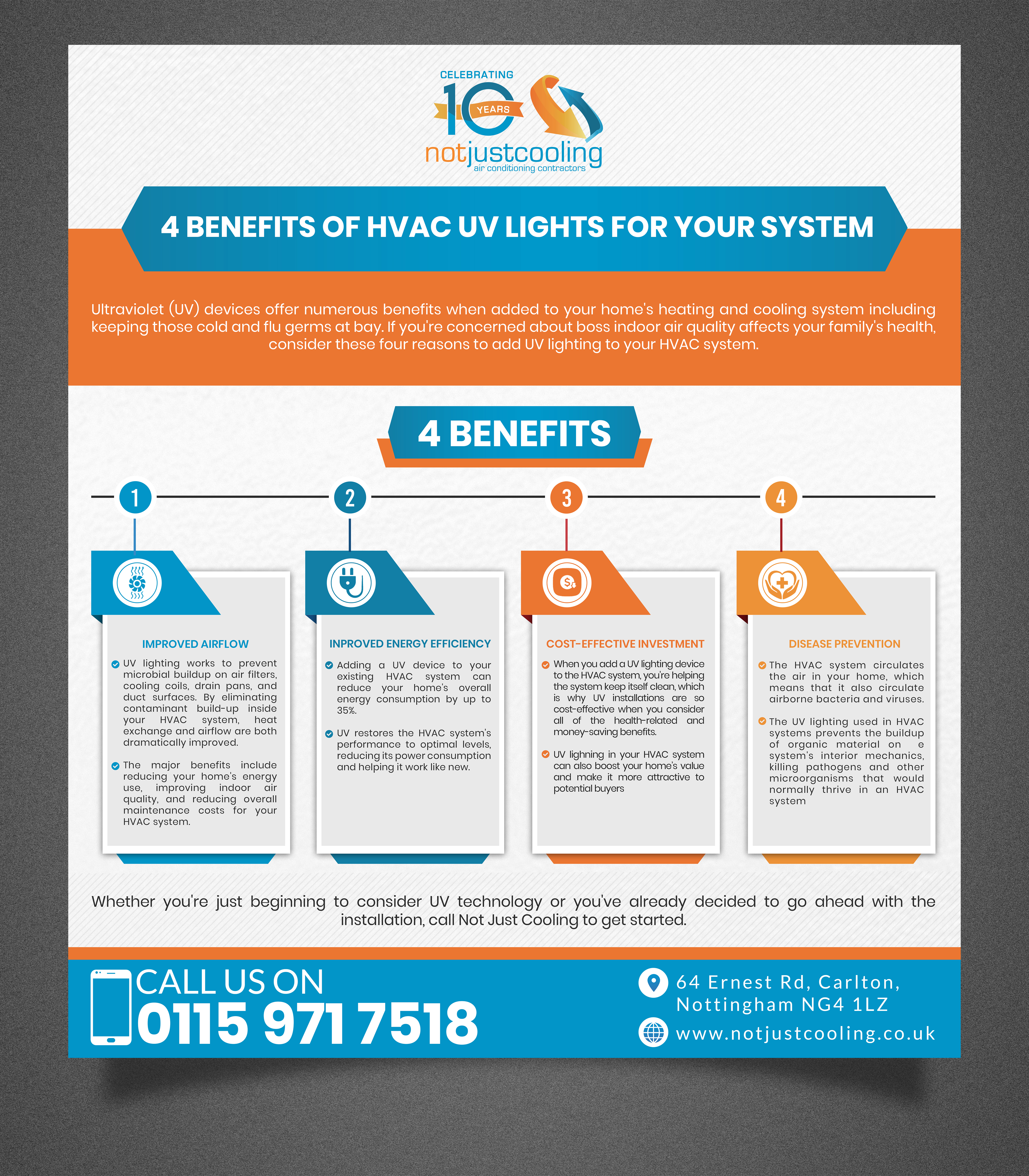 Infographic Design by SAI DESIGNS for this project | Design #25163885