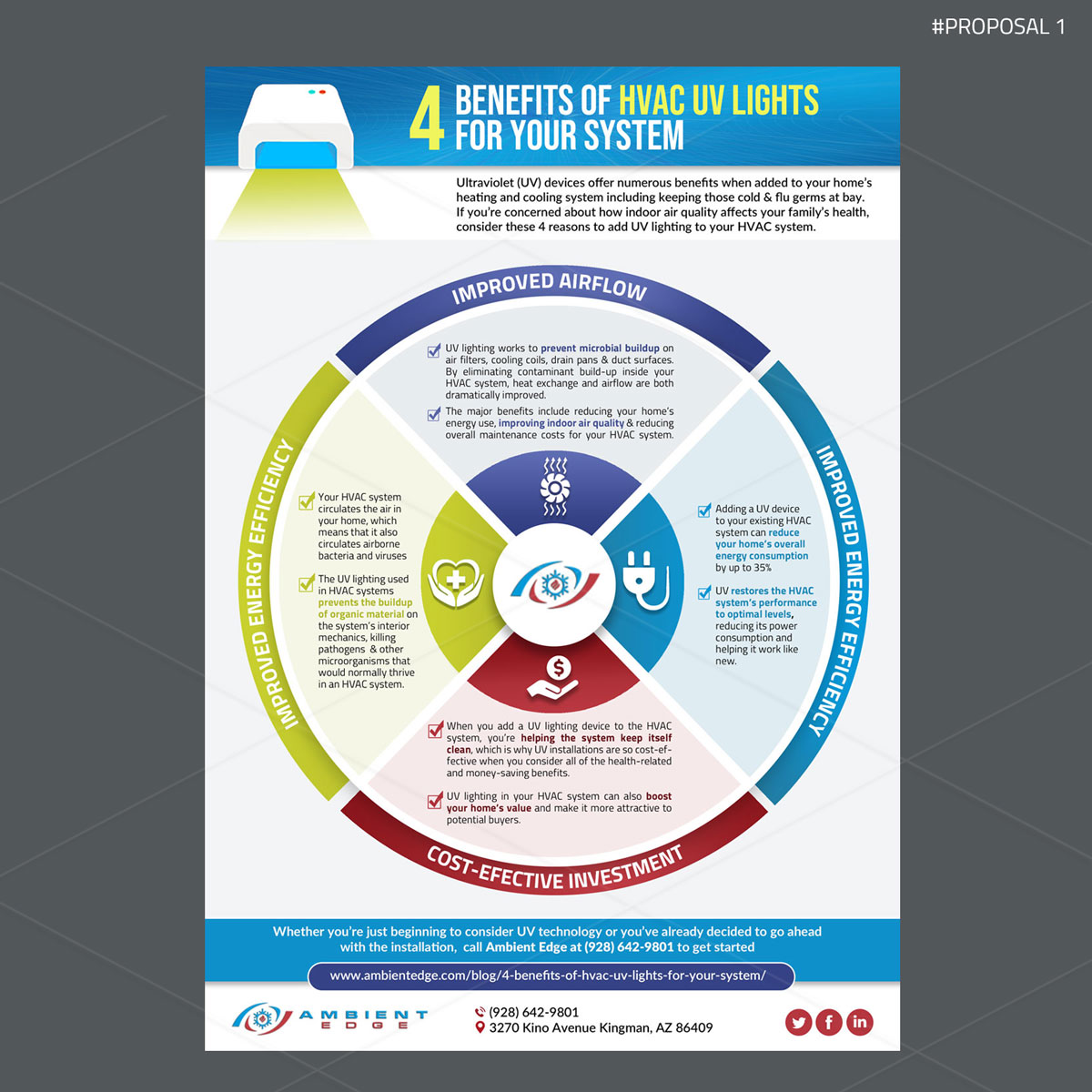 Infographic Design by DA. for this project | Design #25141299