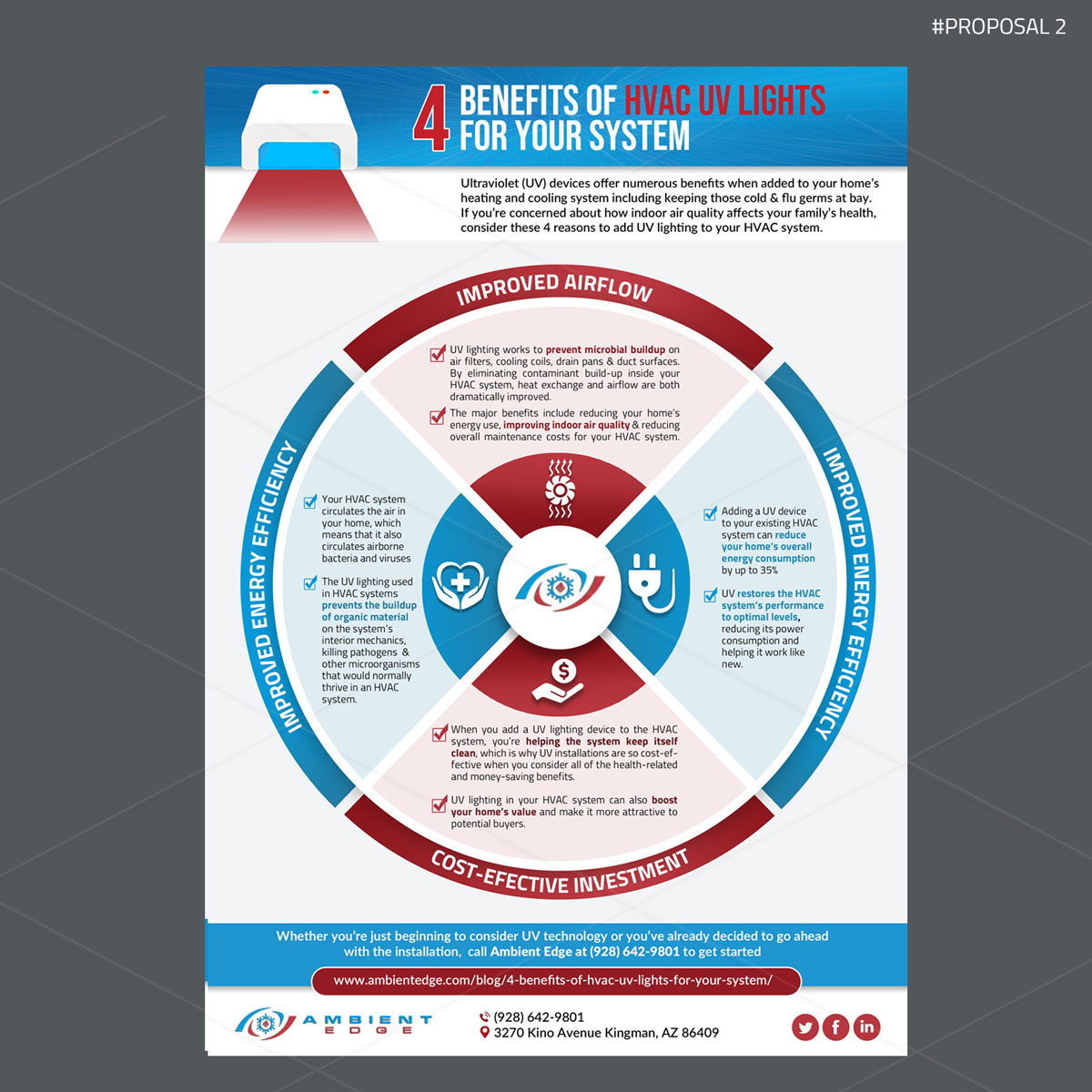 Infographic Design by DA. for this project | Design #25141303