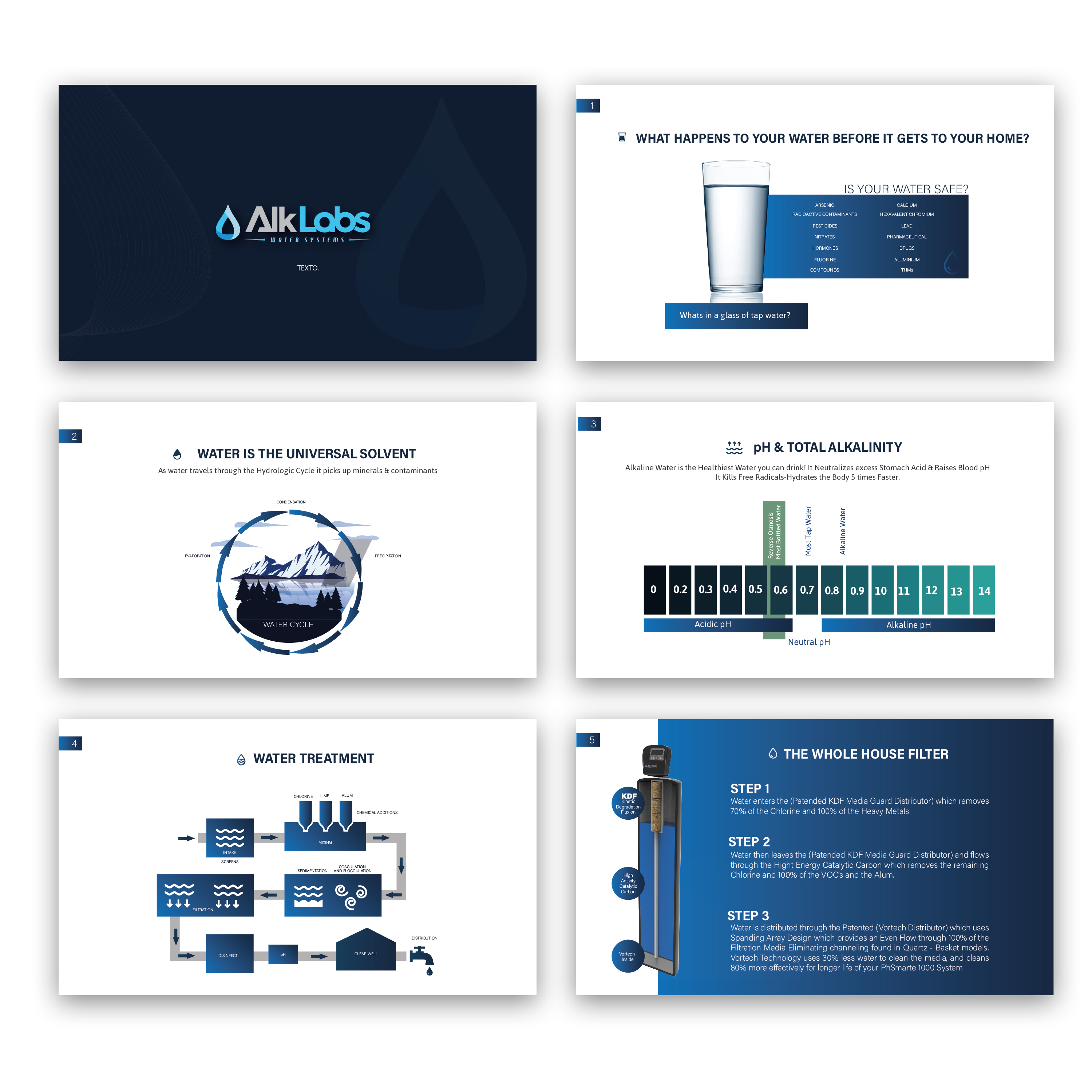 PowerPoint Design by davidsantacruz7 for this project | Design #25147126