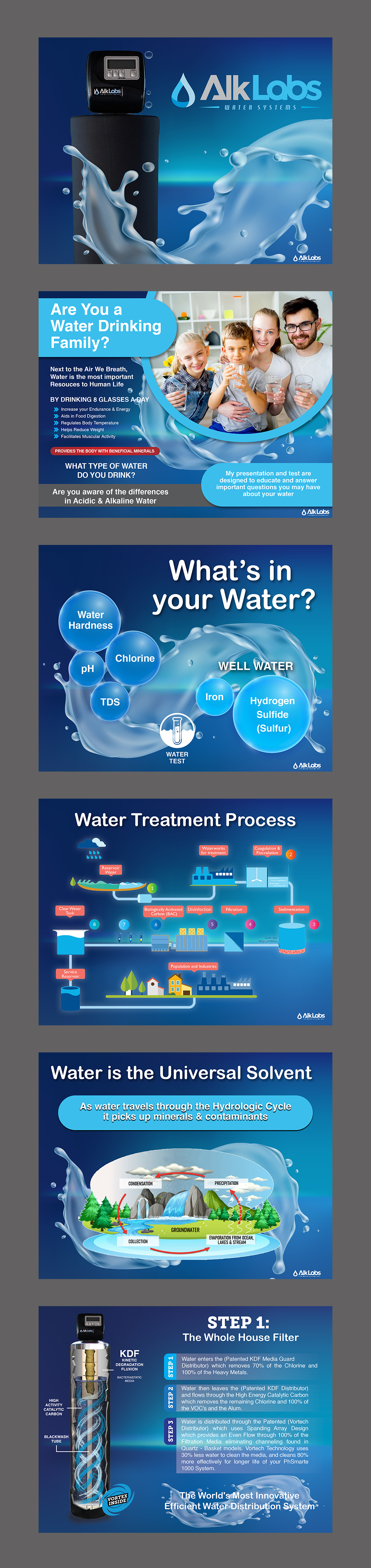 PowerPoint Design by CDS Creative for this project | Design: #25151060