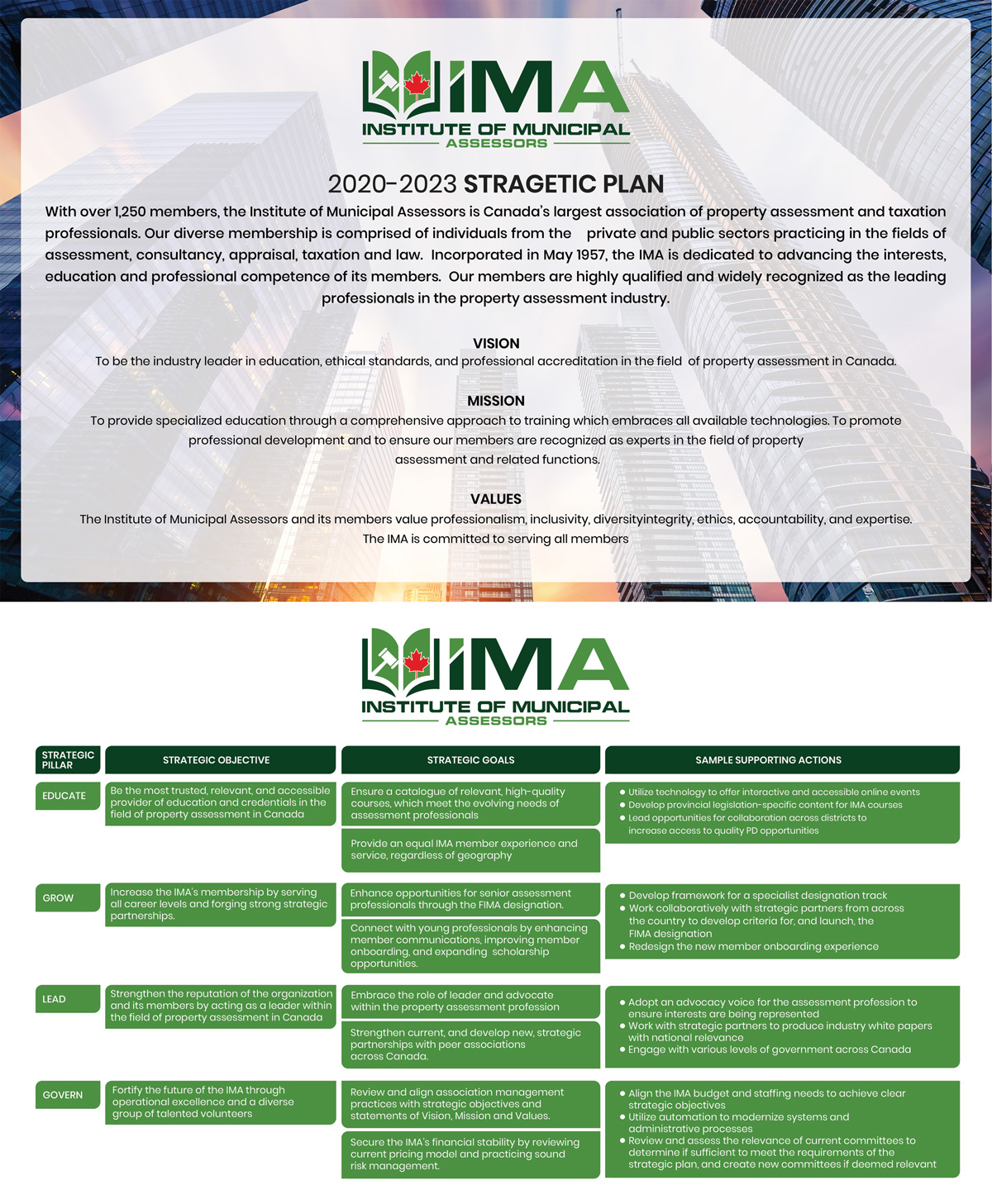 Diseño Gráfico por Sandaruwan para The Institute of Municipal Assessors | Diseño #25165099