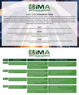 Grafik-Design von Sandaruwan für The Institute of Municipal Assessors | Design #25165099