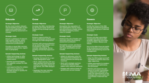 Graphic Design by Cosmos Studios for The Institute of Municipal Assessors | Design: #25164063